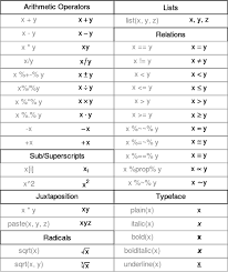 Mathematical Annotation In R Vistat