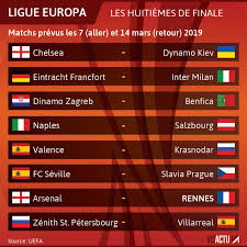 Check europa league 2020/2021 page and find many useful statistics with chart. Ligue Europa Le Stade Rennais Affrontera Arsenal En 8es De Finale