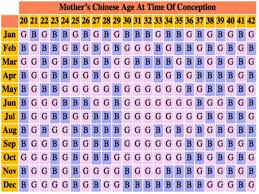 Chinese Gender Predictor 2016 To 2017 Ovulation Signs