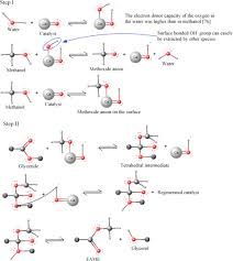 By contrast, quicklime specifically appli. Calcium Oxide As A Promising Heterogeneous Catalyst For Biodiesel Production Current State And Perspectives Sciencedirect