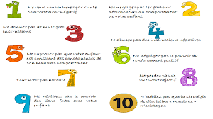 Epingle Sur Positive