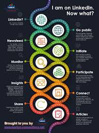 How To Use Linkedin Professional Resume Writing Services Los Angeles 2x Certified