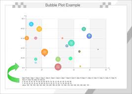 Bubble Plot Templates And Examples