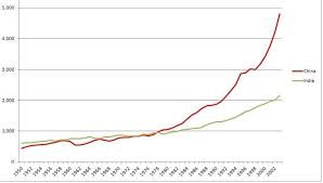 Problems Facing Indian Economy Economics Help