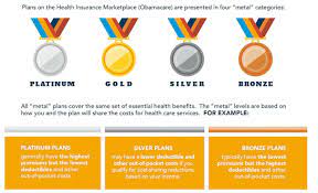 Anthem blue cross is an hmo plan with a medicare contract. How Can I Get Insured Florida Blue