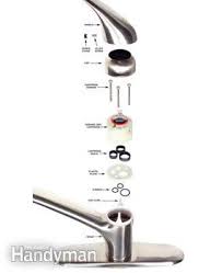 So it's normal that it however, your kitchen faucet may have one handle or two. How To Fix A Leaky Faucet Diy Family Handyman