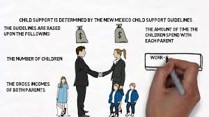 Free worksheets and printables for kids. Basic Facts About New Mexico Child Support Youtube
