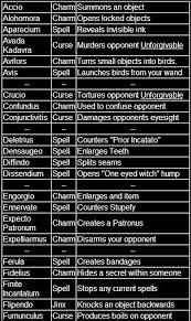 Bookishbibliomaniac Spells From Harry Potter Well Isn T Harry Potter Spells Harry Potter Obsession Harry Potter Love
