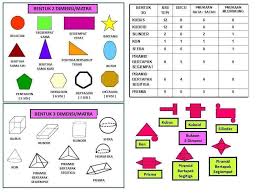 Soal seni rupa 2 dimensi, 3 dimensi, dan jawaban (pilihan ganda). Anak Saya Bijak Nota Matematik Utk Rujukan Tq Pada Yg ÙÙŠØ³Ø¨ÙˆÙƒ