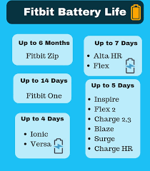 fitbit comparison best fitbit model for you in 2019 usa