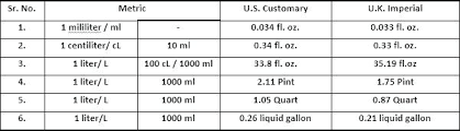 Math Convesion Chart Byu Meters To Yards Chart Conversion