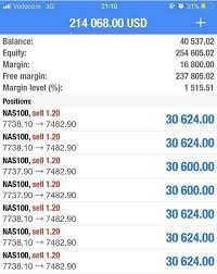 Pin By Shay On Forextrading Investing Forex Forextrading