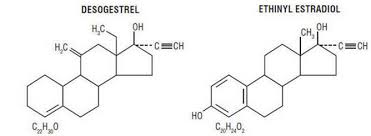 Image result for Desogen