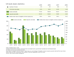 Analyst color, bac, baird, bank of america, bernstein, christopher mutascio. Pricing Your Next Bank Deal The Impact Of Rising Rates Tax Policy And Volatility Navigan T Richard Hitt Guidehouse