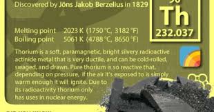 Periodictableofelements Periodictable Thorium Chemistry 101 Thorium Chemistry