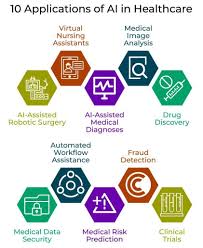Evolution Of Artificial Intelligence In Healthcare In 2020 Artificial Intelligence Technology Healthcare Technology Artificial Intelligence Algorithms