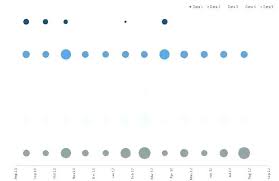 Scatter Plot Template Excel