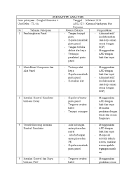Hygiene, social distancing and testing; Job Safety Analysis Tl4a Hellen Karunia
