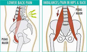 Knowing how to manage and prevent tight muscles will help keep you exercising. Pin On For My Soul