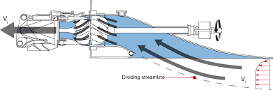 Learn About Waterjet Propulsion System Corps Alumni Bumiseram Makassara Cabm