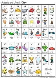 We did not find results for: Vic Font Blends Digraphs Charts Activities Digraphs Chart Blends And Digraphs Blends Worksheets