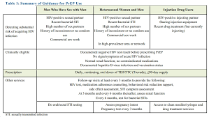 Image result for HIV Exposure