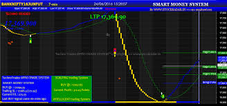 Trading Signals Software Free Download