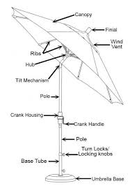 When your sun garden umbrella is properly secured to the frame, canopy closed and strapped secure, it will not tip exceeding winds of 60mph. Umbrella Buying Guide Tips For Buying A Perfect Patio Umbrella Authenteak