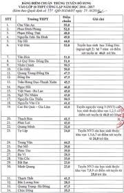 Để cập nhật điểm chuẩn, điểm thi vào lớp 10 năm 2020, mời các bạn tham khảo: Ha Ná»™i 40 TrÆ°á»ng Háº¡ Ä'iá»ƒm Chuáº©n Vao Lá»›p 10 Thpt Cong Láº­p Ä'á»£t 2