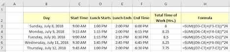A shift schedule is an organized time table, created to evenly distribute workloads across team members, while also making sure when trying to make the perfect shift schedule, several factors have to be considered. Excel Formula To Calculate Hours Worked Minus Lunch Exceldemy