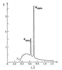 K Alpha And K Beta Which One Has More Energy Physics Stack Exchange
