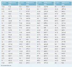 13 Best Conversion Charts Images Chart Measurement