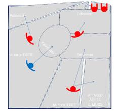 Maybe you would like to learn more about one of these? Schemi Di Difesa Attacco Da Posto 4 Volley Trainers