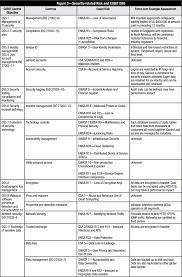 It starts with understanding your organization, the data it is your network equipment physically secured? Risk Assessment Iso 27001 Xls Keenvery