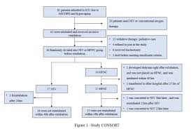 The oxygen you want to deliver to your. Late Breaking Abstract Comparison Of High Flow Nasal Cannula With Noninvasive Ventilation In Facilitating Weaning Copd From Invasive Ventilation A Prospective Randomized Controlled Study European Respiratory Society