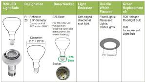 Green Supply Difference Between Par20 Versus R20 Led Light Bulbs Light Bulb Led Light Bulb Bulb