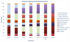 Resilience Opportunity Floating Value Chart Download