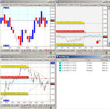 Online Forex Charts Netdania