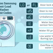 When they do not work right, trying to pinpoint the problem can be frustrating if you are not educated on how the power lock system works. Troubleshooting Samsung Front Load Washer Error Codes