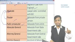 They too must take special courses and. Difference Between Lawyer And Attorney At Law Search For A Good Cause