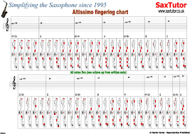 Altissimo Alto Sax Finger Chart Www Bedowntowndaytona Com