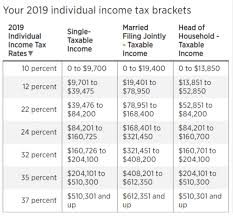 New Tax Brackets For 2019 The Fiscal Times