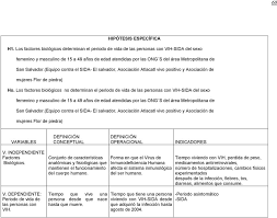 Cromosomas.y lo que conlleva diferentes cambios biologicos en ambos sexos. Sistema De Hipotesis Y Operacionalizacion De Variables Los Factores Biologicos Psicologicos Y Sociales Influyen Pdf Free Download