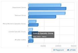 Downloadable Documentation For Anychart Web Charts And Maps