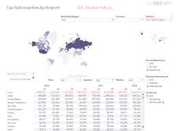 Jr Duty Free And Gebr Heinemann Alliance Triumphs In Tel