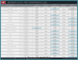 Free Delta Frequent Flyer 16 Delta Skymiles Award Charts