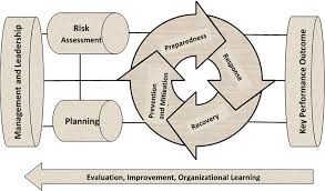 The emergency response plan should also embody an economic support programme. Developing A Hospital Disaster Risk Management Evaluation Model Rmhp