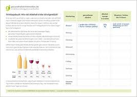 Wie Schaffe Ich Es Weniger Zu Trinken