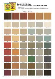 Cabot Stain Home Improvements All