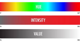 See full list on xd.adobe.com The 7 Essential Elements Of Design Explained Wyzant Blog